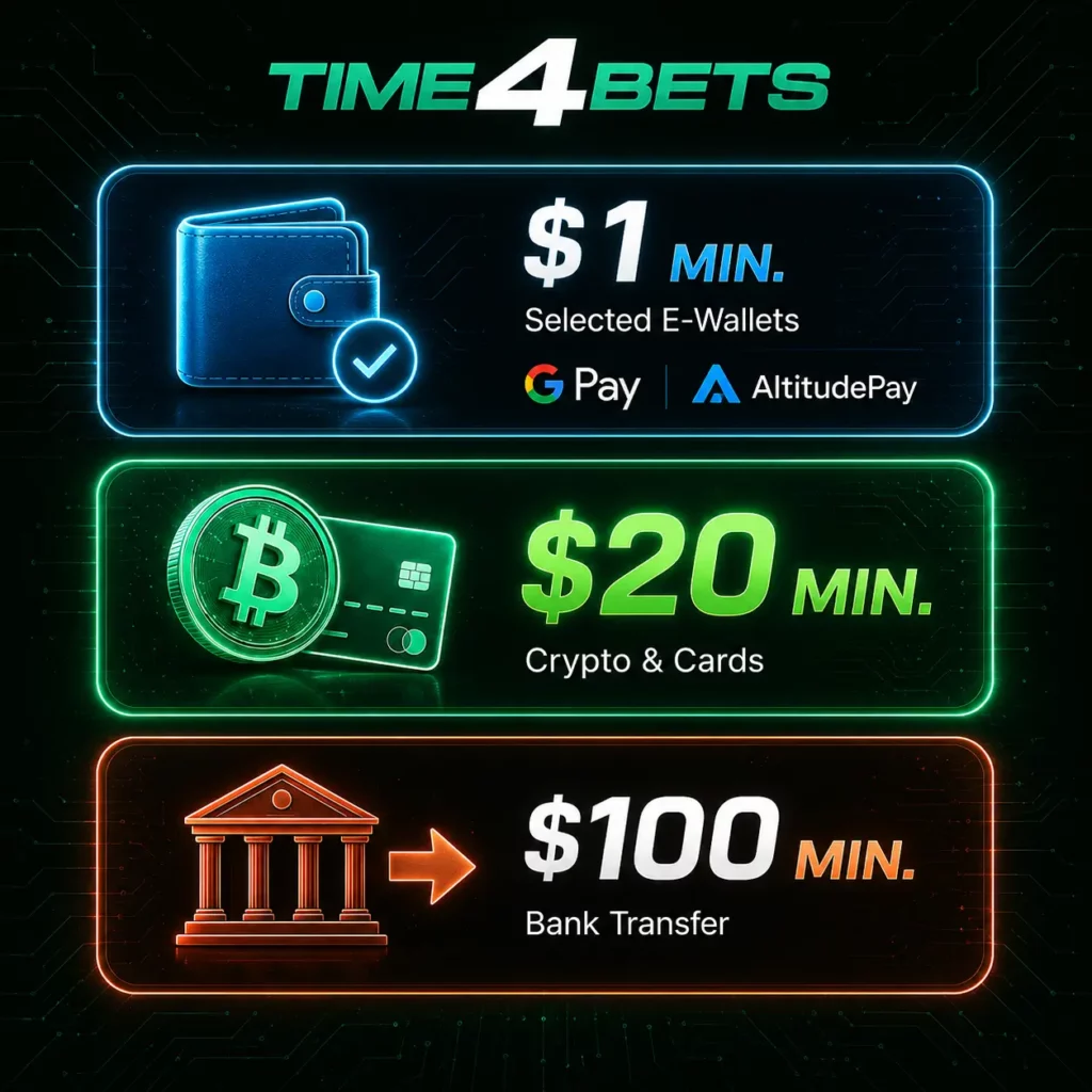 time4bets w-methods