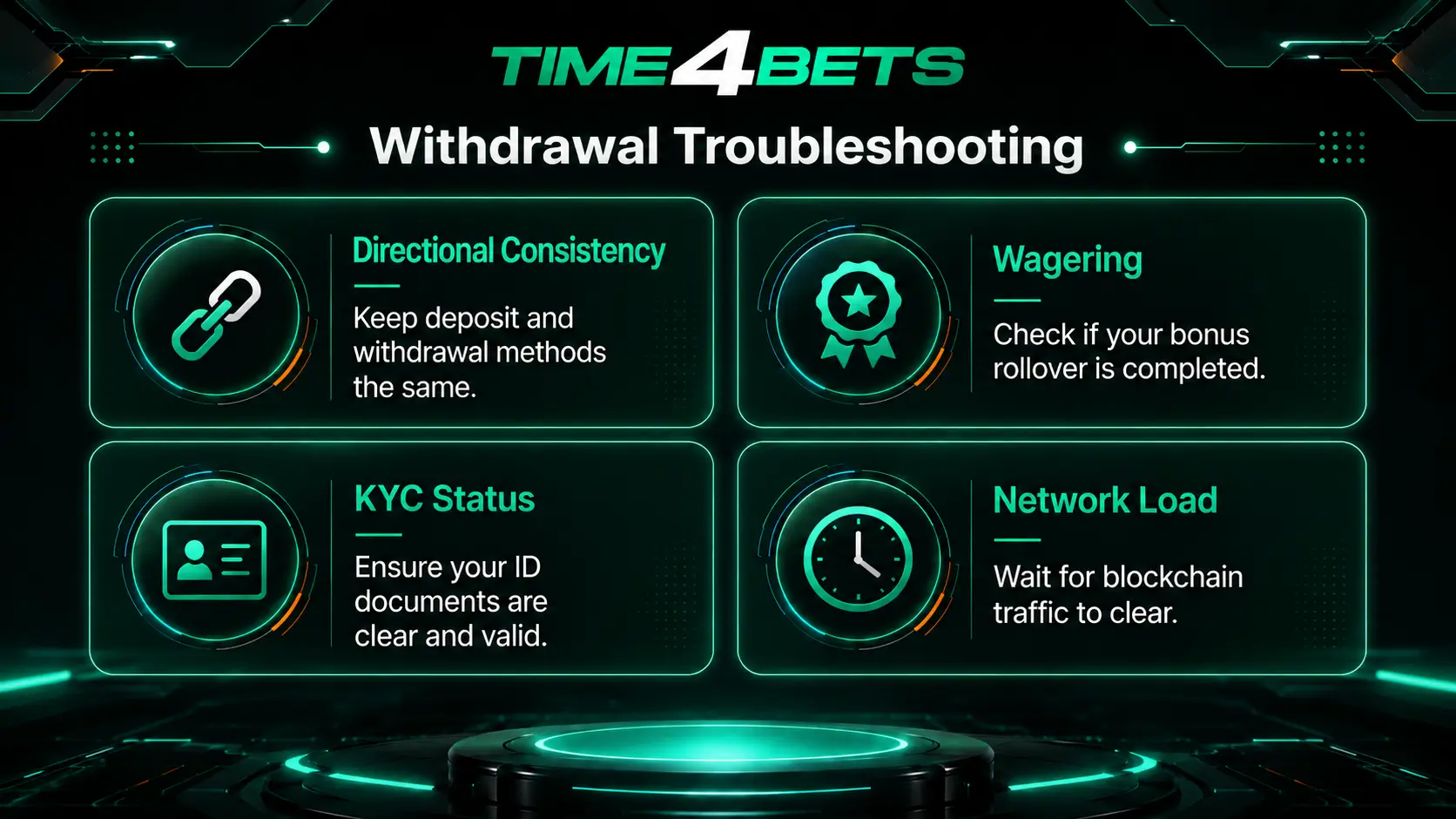 Time4bet Withdrawal Issues and Fixes
